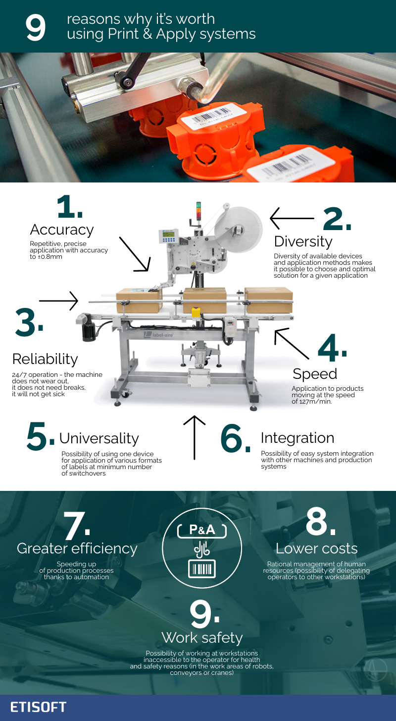 9 reason why it’s worth using Print & Apply systems [infographic] - ETISOFT